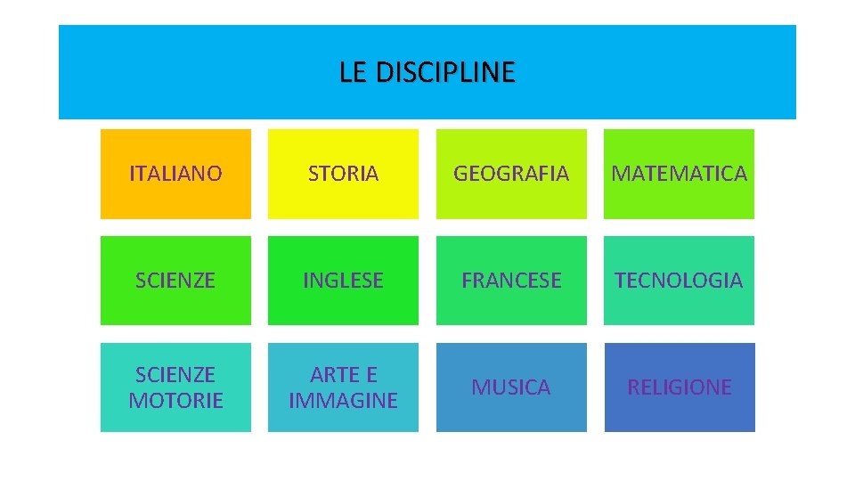 LE DISCIPLINE ITALIANO STORIA GEOGRAFIA MATEMATICA SCIENZE INGLESE FRANCESE TECNOLOGIA SCIENZE MOTORIE ARTE E