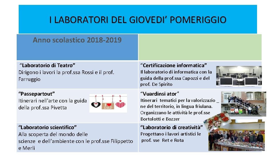 I LABORATORI DEL GIOVEDI’ POMERIGGIO Anno scolastico 2018 -2019 “Laboratorio di Teatro” Dirigono i