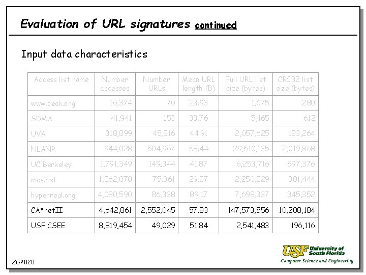 Evaluation of URL signatures continued Input data characteristics Access list name Number accesses Number