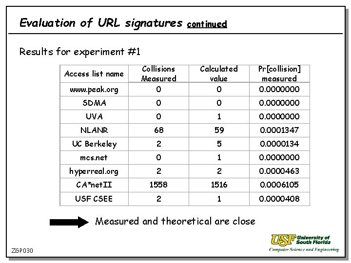 Evaluation of URL signatures continued Results for experiment #1 www. peak. org Collisions Measured
