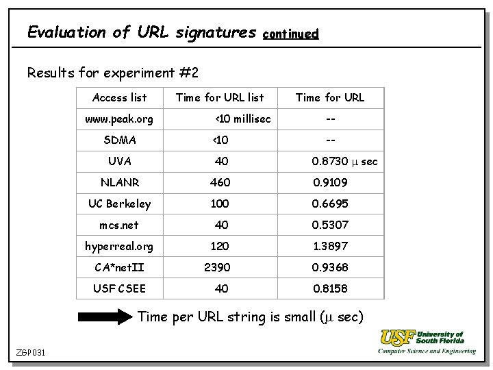 Evaluation of URL signatures continued Results for experiment #2 Access list www. peak. org