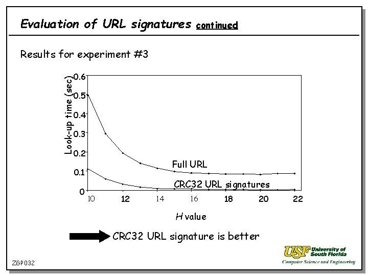 Evaluation of URL signatures continued Results for experiment #3 Look-up time (sec) 0. 6