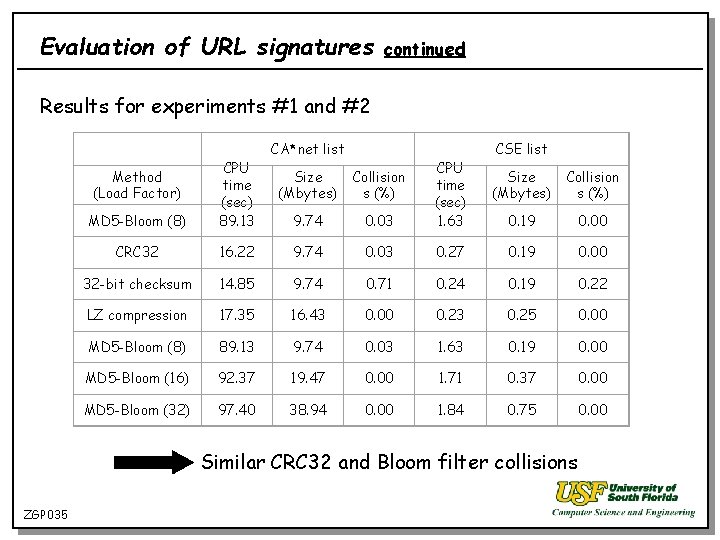 Evaluation of URL signatures continued Results for experiments #1 and #2 CA*net list CSE