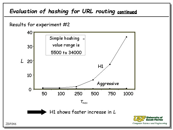 Evaluation of hashing for URL routing continued Results for experiment #2 40 Simple hashing