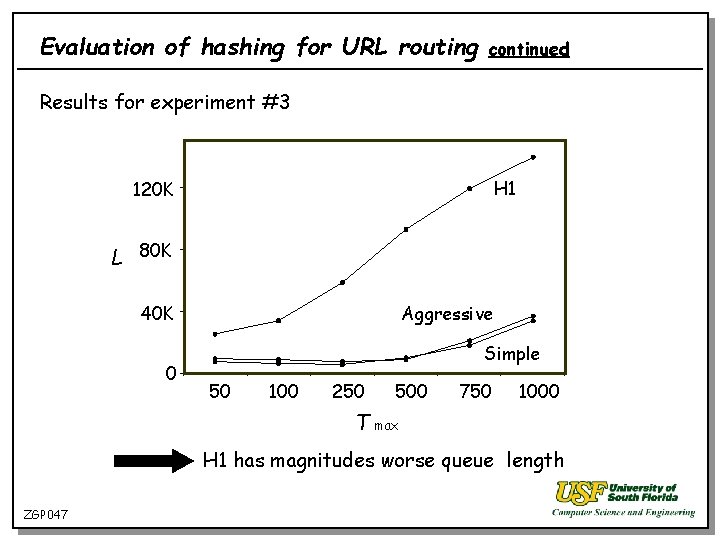 Evaluation of hashing for URL routing continued Results for experiment #3 H 1 120
