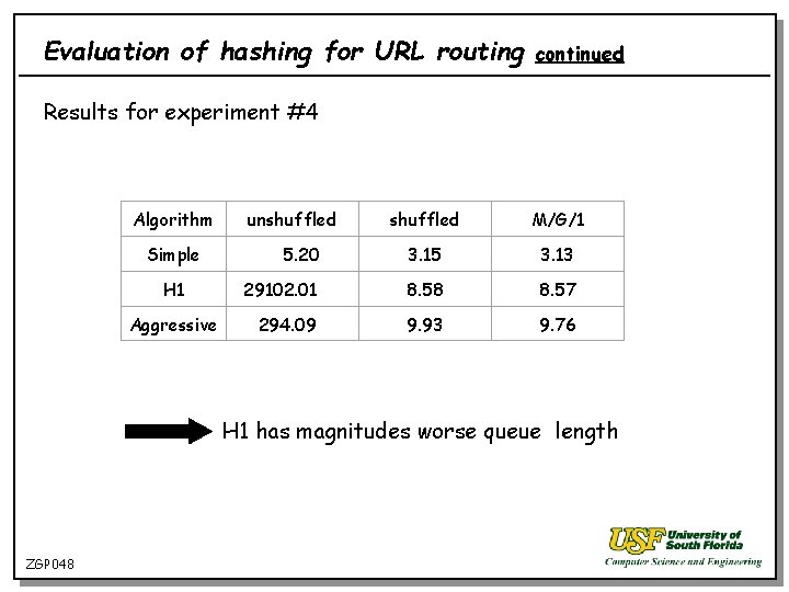 Evaluation of hashing for URL routing continued Results for experiment #4 Algorithm Simple H
