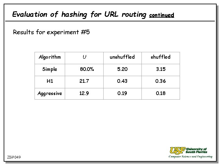 Evaluation of hashing for URL routing continued Results for experiment #5 Algorithm unshuffled 80.