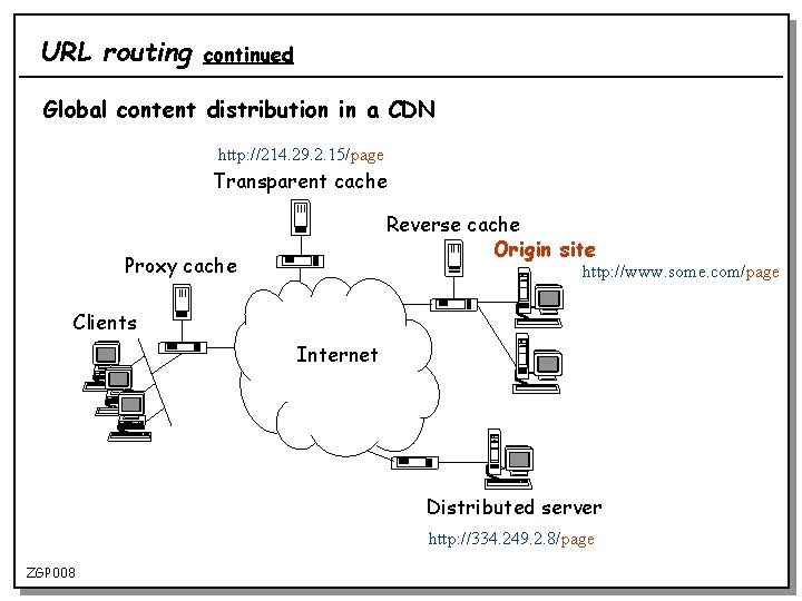 URL routing continued Global content distribution in a CDN http: //214. 29. 2. 15/page