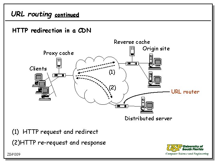 URL routing continued HTTP redirection in a CDN Proxy cache Clients Reverse cache Origin