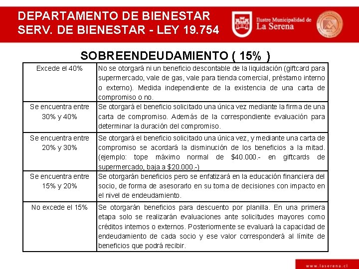 DEPARTAMENTO DE BIENESTAR SERV. DE BIENESTAR - LEY 19. 754 SOBREENDEUDAMIENTO ( 15% )