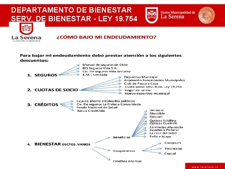 DEPARTAMENTO DE BIENESTAR SERV. DE BIENESTAR - LEY 19. 754 