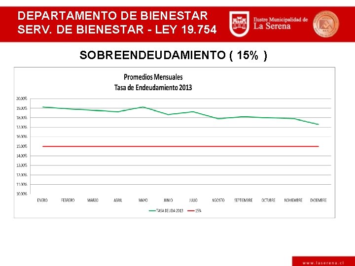 DEPARTAMENTO DE BIENESTAR SERV. DE BIENESTAR - LEY 19. 754 SOBREENDEUDAMIENTO ( 15% ).