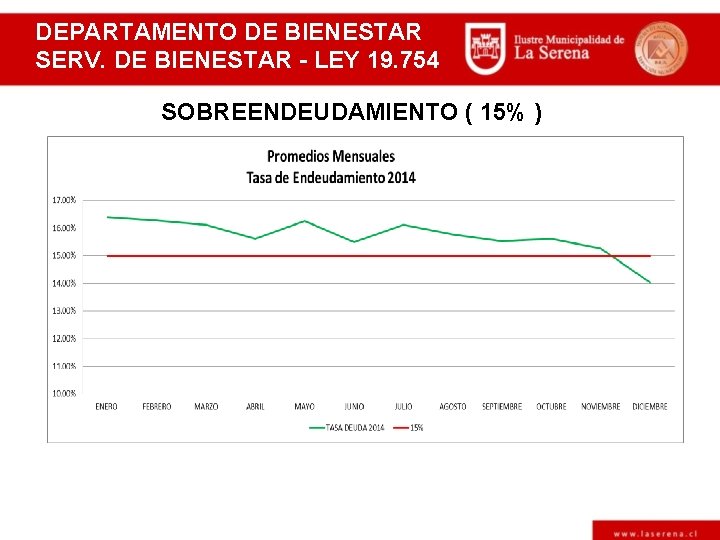 DEPARTAMENTO DE BIENESTAR SERV. DE BIENESTAR - LEY 19. 754 SOBREENDEUDAMIENTO ( 15% ).