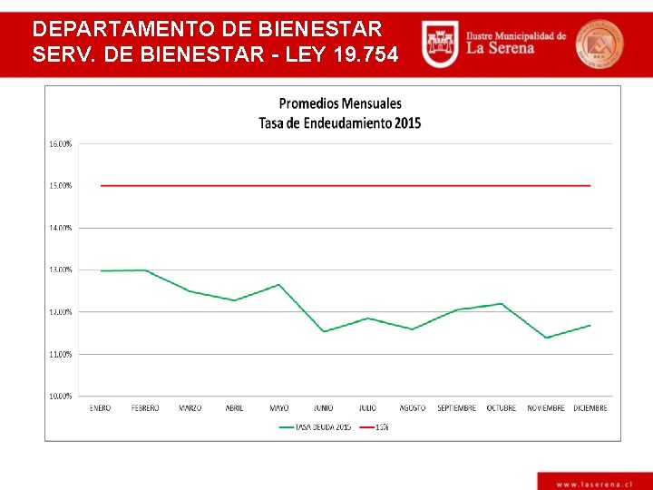 DEPARTAMENTO DE BIENESTAR SERV. DE BIENESTAR - LEY 19. 754 SOBREENDEUDAMIENTO ( 15% ).