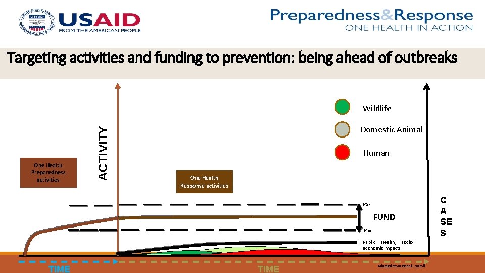 Targeting activities and funding to prevention: being ahead of outbreaks One Health Preparedness activities