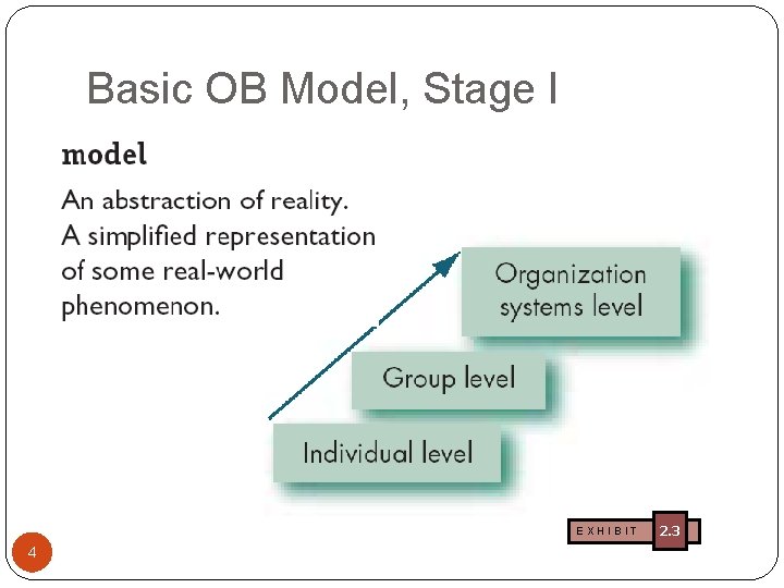 Basic OB Model, Stage I EXHIBIT 4 2. 3 