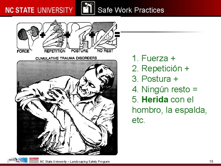 Safe Work Practices 1. Fuerza + 2. Repetición + 3. Postura + 4. Ningún
