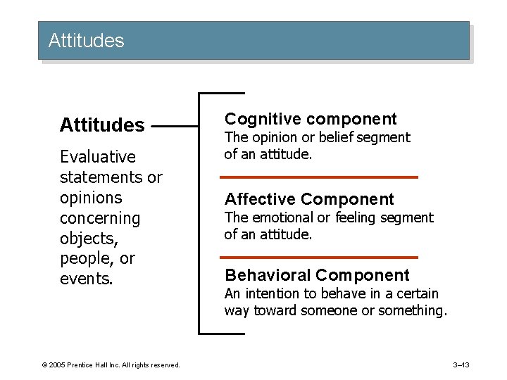 Attitudes Evaluative statements or opinions concerning objects, people, or events. © 2005 Prentice Hall