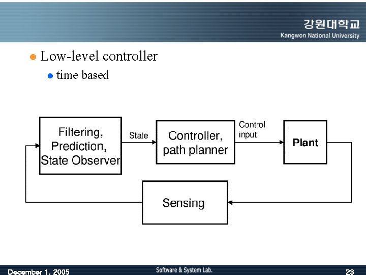 l Low-level controller l time December 1, 2005 based 23 