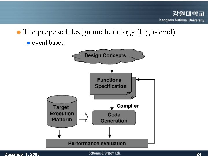 l The proposed design methodology (high-level) l event December 1, 2005 based 24 