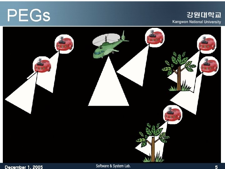 PEGs December 1, 2005 5 