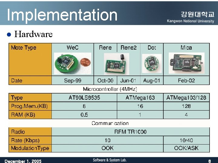 Implementation l Hardware December 1, 2005 8 