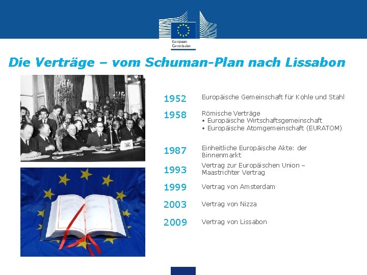 Die Verträge – vom Schuman-Plan nach Lissabon 1952 Europäische Gemeinschaft für Kohle und Stahl