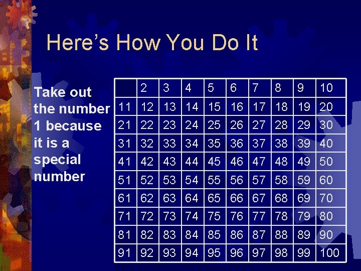 Here’s How You Do It Take out the number 1 because it is a
