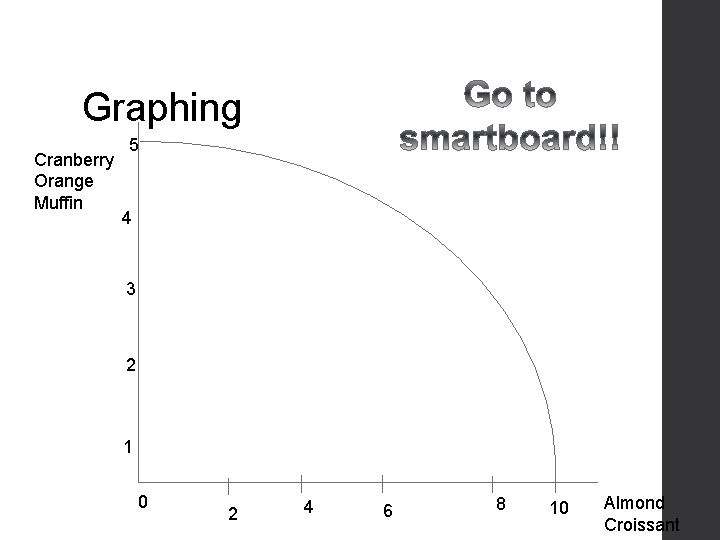 Graphing Cranberry Orange Muffin 5 4 3 2 1 0 2 4 6 8