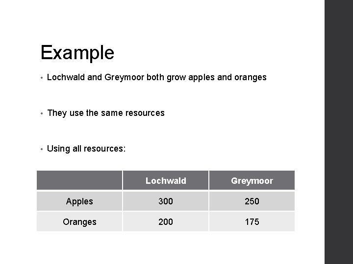 Example • Lochwald and Greymoor both grow apples and oranges • They use the