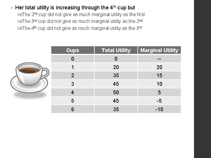  • Her total utility is increasing through the 4 th cup but The