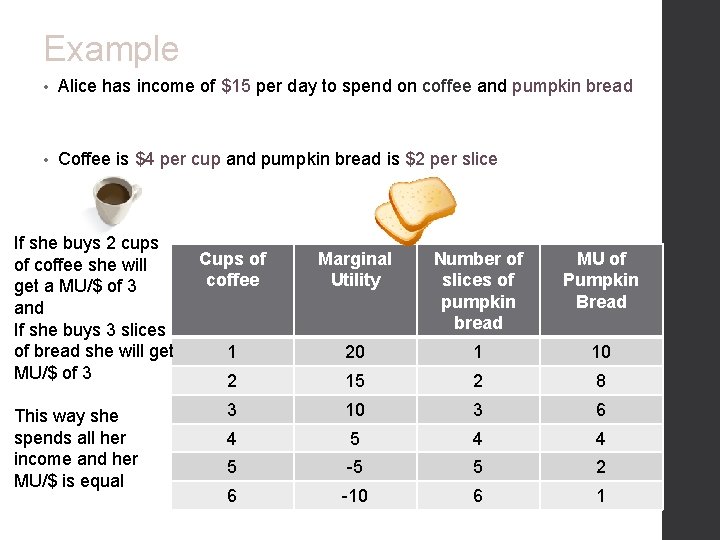 Example • Alice has income of $15 per day to spend on coffee and