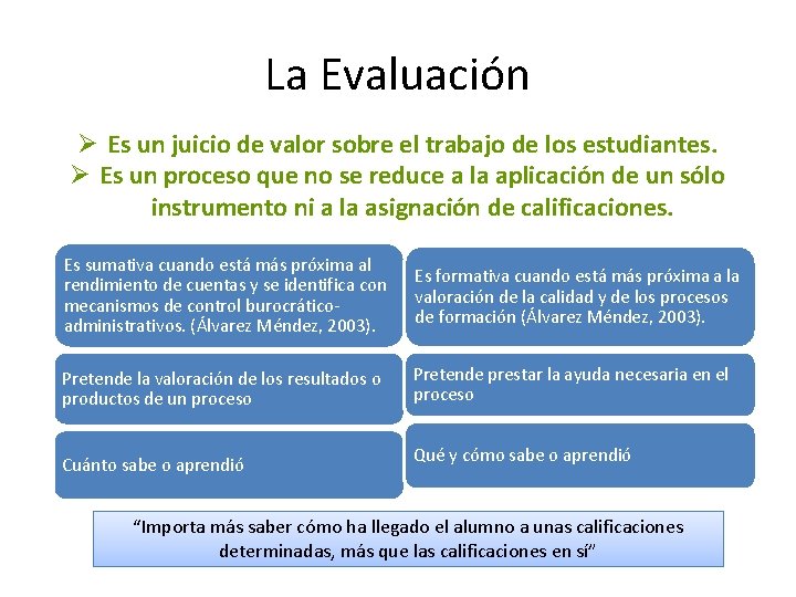La Evaluación Ø Es un juicio de valor sobre el trabajo de los estudiantes.