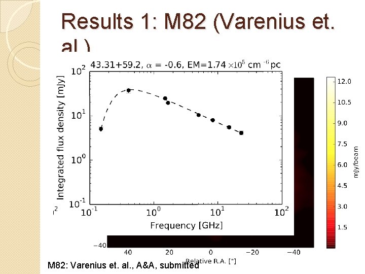 Results 1: M 82 (Varenius et. al. ) M 82: Varenius et. al. ,