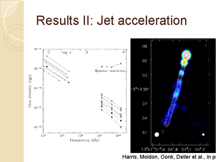 Results II: Jet acceleration Harris, Moldon, Oonk, Deller et al. , in pr Results II: Jet acceleration Harris, Moldon, Oonk, Deller et al. , in pr