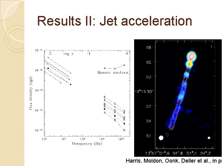 Results II: Jet acceleration Harris, Moldon, Oonk, Deller et al. , in pr 