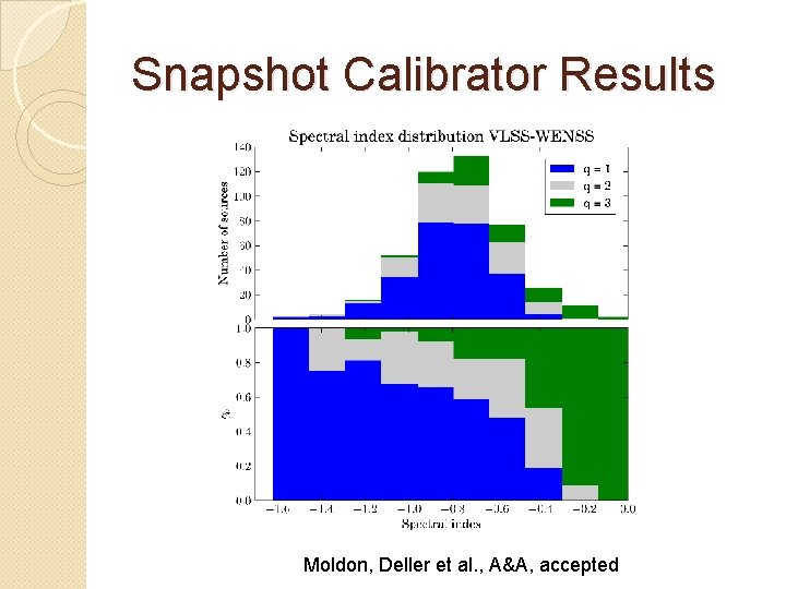 Snapshot Calibrator Results Moldon, Deller et al. , A&A, accepted 