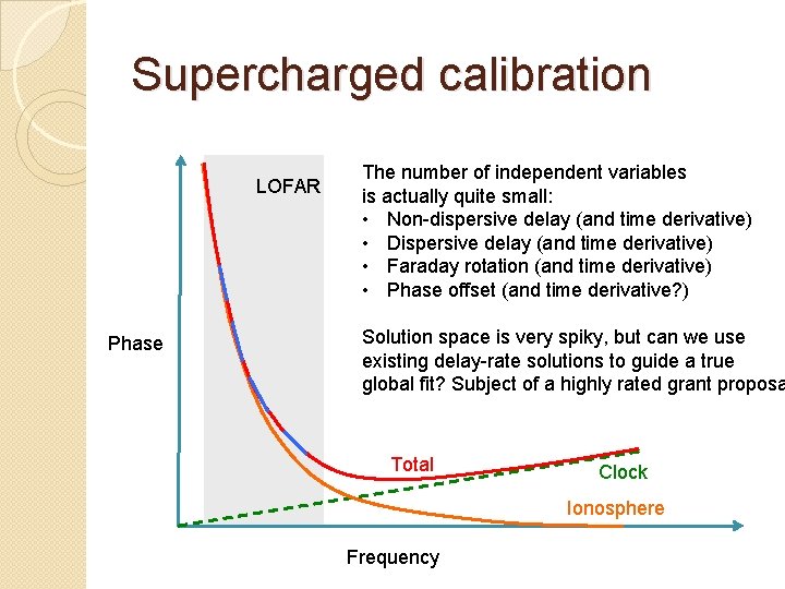 Supercharged calibration LOFAR Phase The number of independent variables is actually quite small: •