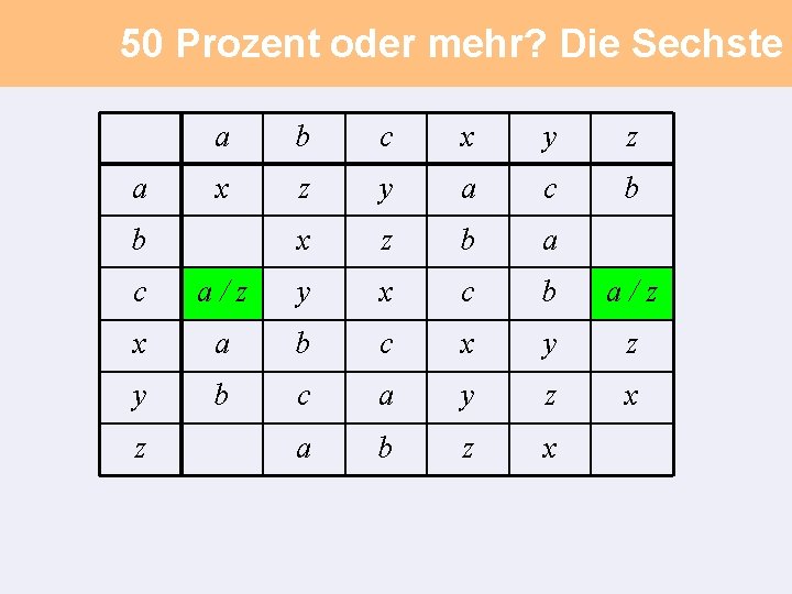 50 Prozent oder mehr? Die Sechste a a b c x y z x