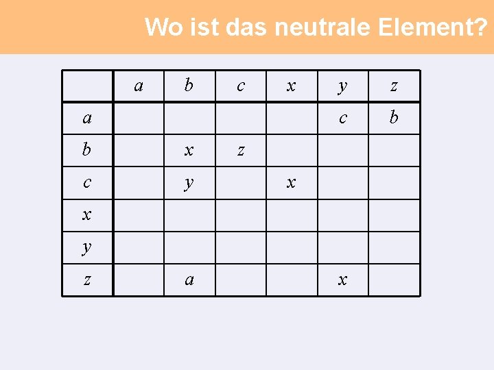 Wo ist das neutrale Element? a b c x a b x c y