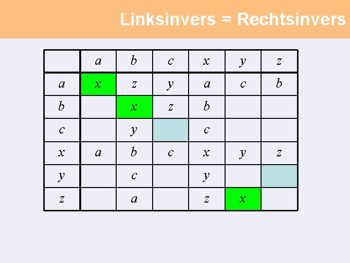 Linksinvers = Rechtsinvers a b c x y z x z y a c