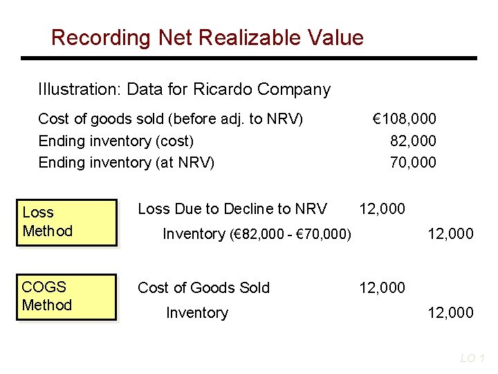 Recording Net Realizable Value Illustration: Data for Ricardo Company Cost of goods sold (before