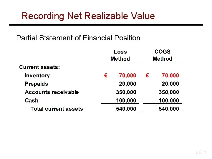 Recording Net Realizable Value Partial Statement of Financial Position LO 1 