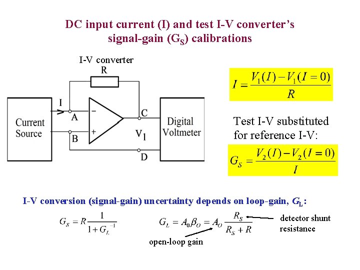 DC input current (I) and test I-V converter’s signal-gain (GS) calibrations I-V converter Test