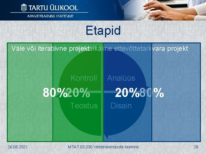 Etapid Väle või iteratiivne projekt Klassikaline ettevõttetarkvara projekt Kontroll 80%20% Teostus 26. 08. 2021