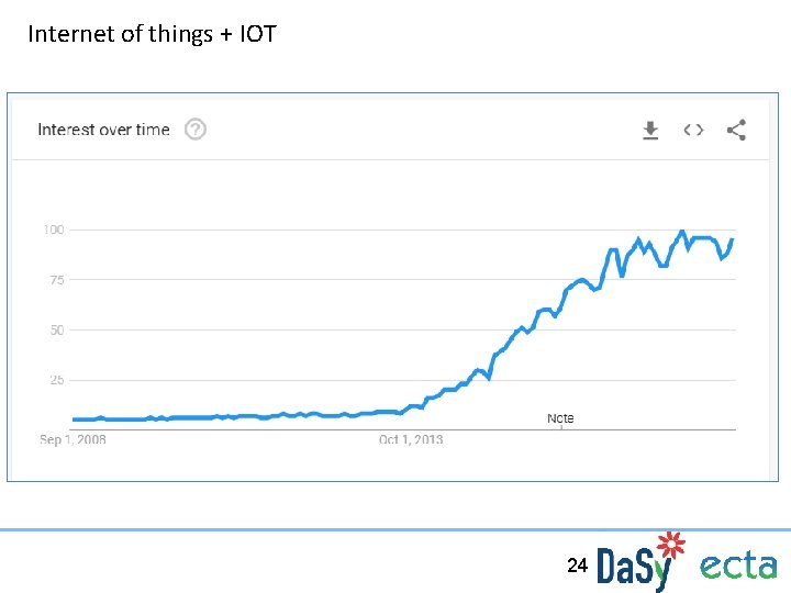 Internet of things + IOT 24 