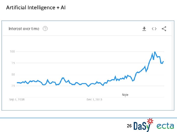 Artificial Intelligence + AI 26 