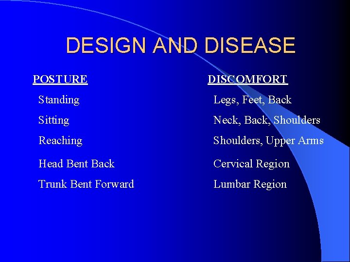 DESIGN AND DISEASE POSTURE DISCOMFORT Standing Legs, Feet, Back Sitting Neck, Back, Shoulders Reaching