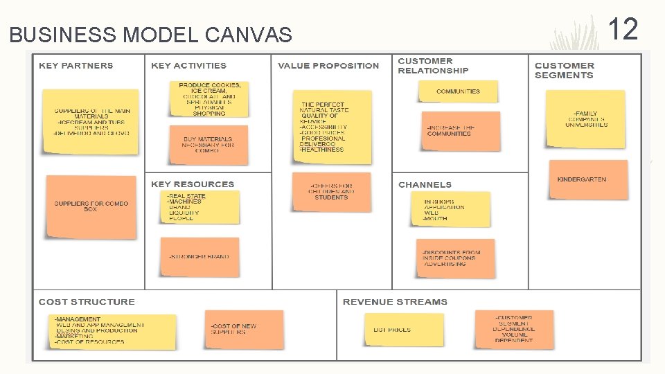 BUSINESS MODEL CANVAS 12 