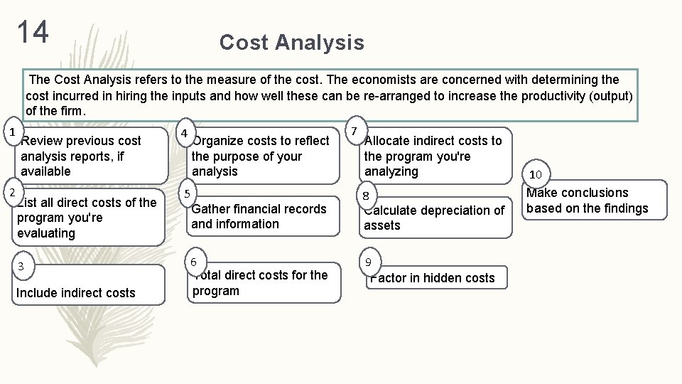 14 Cost Analysis The Cost Analysis refers to the measure of the cost. The